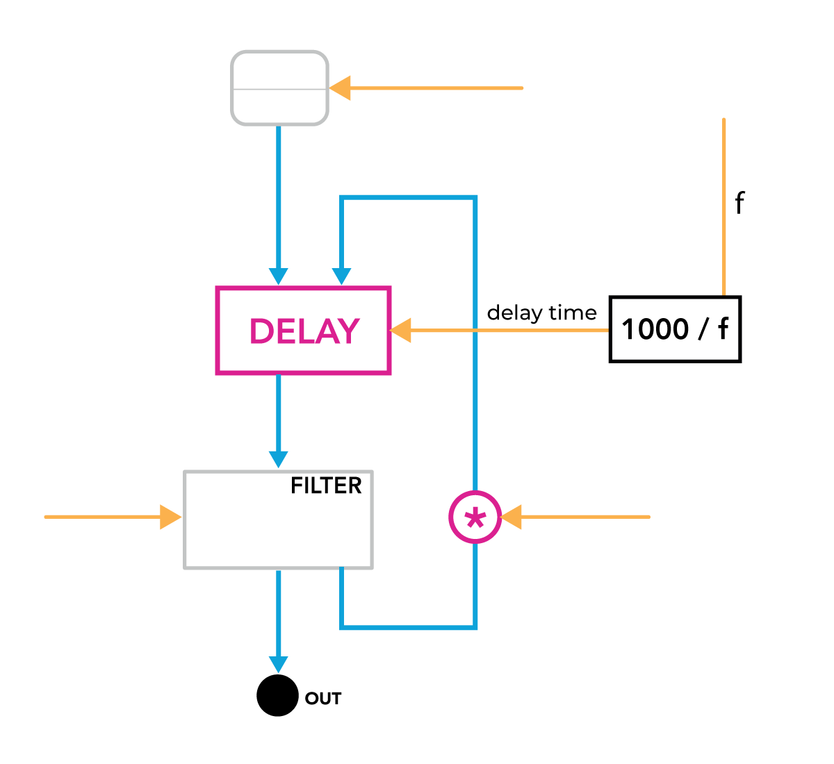 Karplus-Strong Diagram