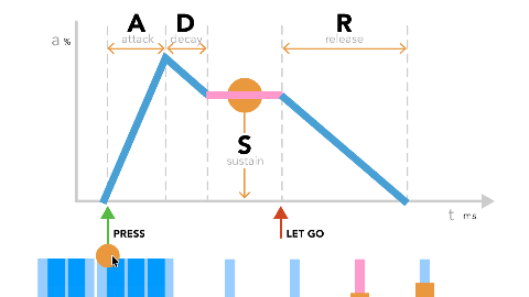 ADSR