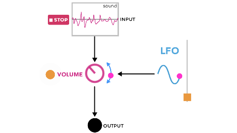 LFO