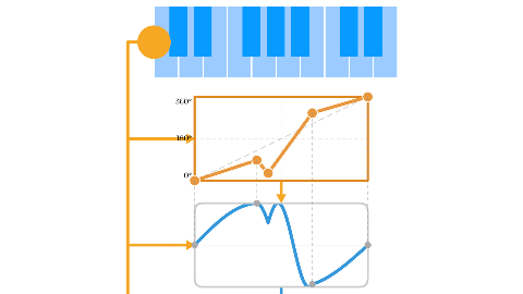 Phase Distortion