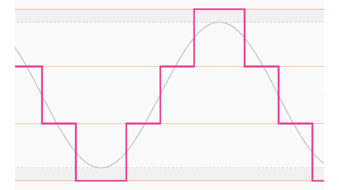 Quantizzazione